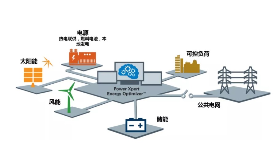 伊顿BUSSMANN微电网能源系统完整解